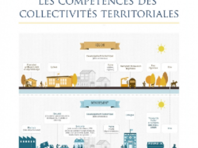 Deux projets pour une loi ?