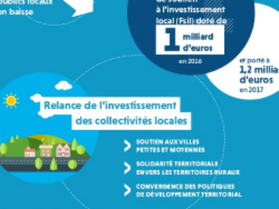 Investissement public local : l’heure des comptes