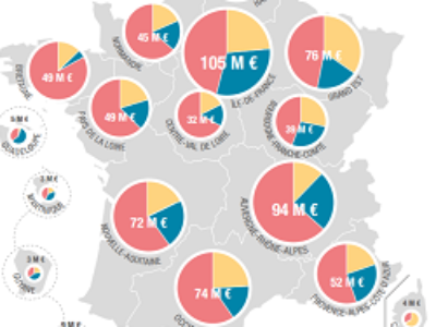 Comment bénéficier de la dotation de soutien à l’investissement des communes